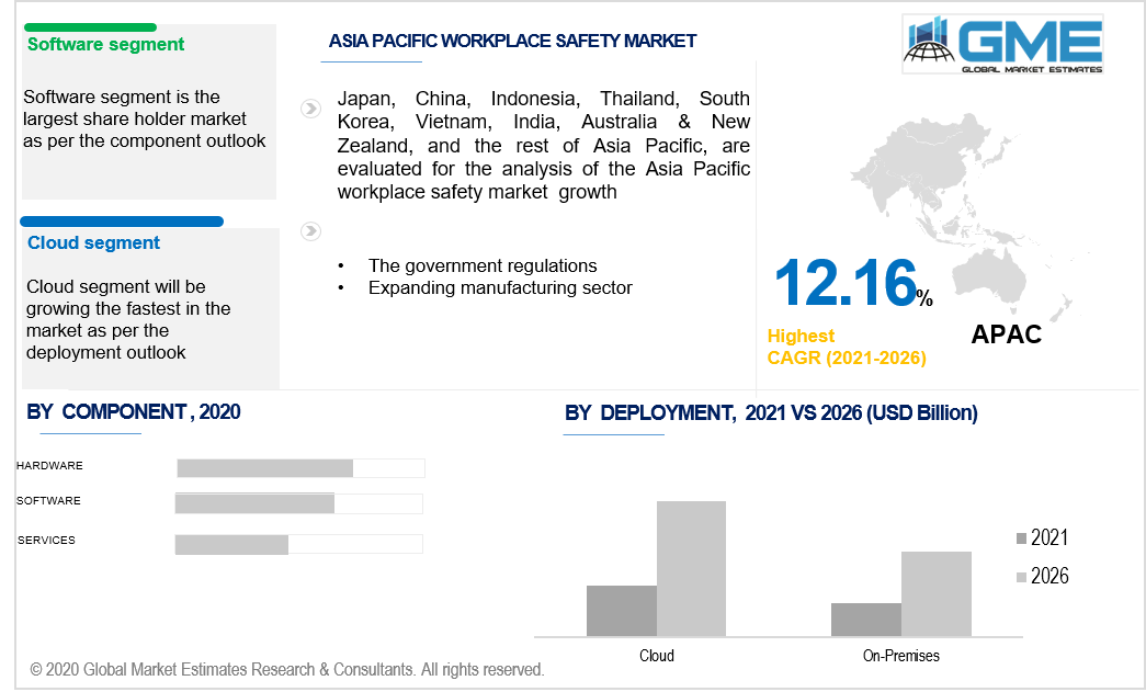 asia pacific workplace safety market